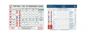 Extinguisher Charts/Cards